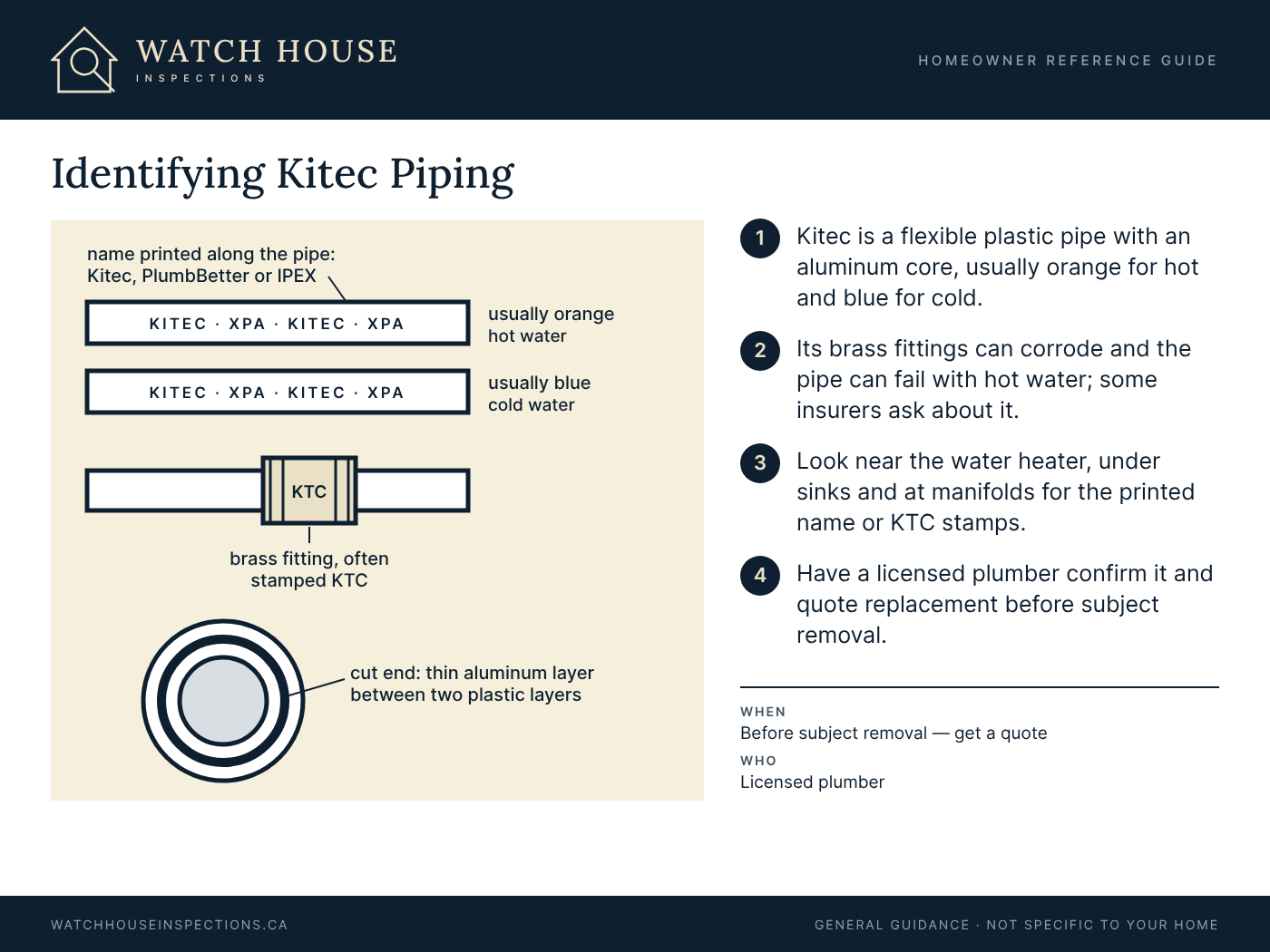 Diagram showing Kitec pipe printed with its brand name, usually orange for hot water and blue for cold, a brass fitting stamped KTC, and a cut end with a thin aluminum layer between two plastic layers.